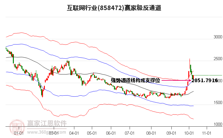 858472互联网赢家极反通道工具