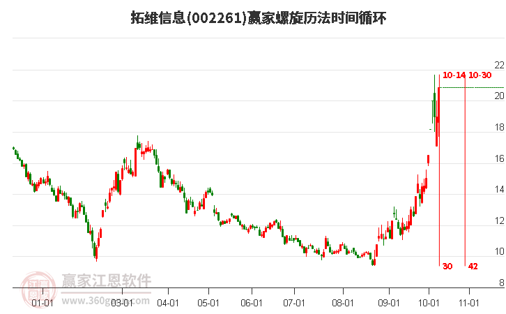 002261拓维信息螺旋历法时间循环工具