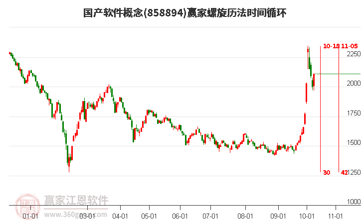 国产软件概念螺旋历法时间循环工具