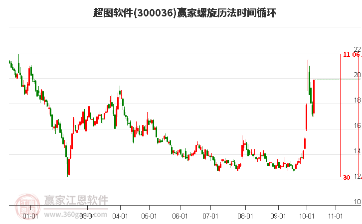 300036超圖軟件螺旋歷法時(shí)間循環(huán)工具 300036超圖軟件螺旋歷法時(shí)間循環(huán)工具