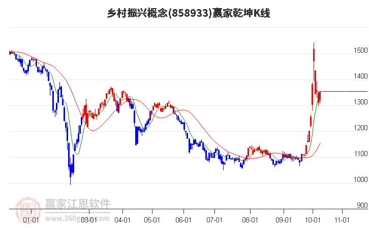 858933乡村振兴赢家乾坤K线工具