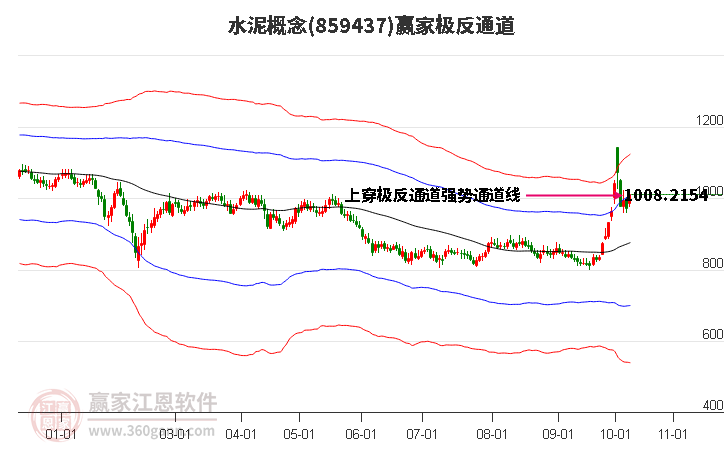 859437水泥赢家极反通道工具