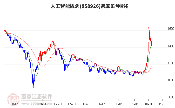 858926人工智能赢家乾坤K线工具