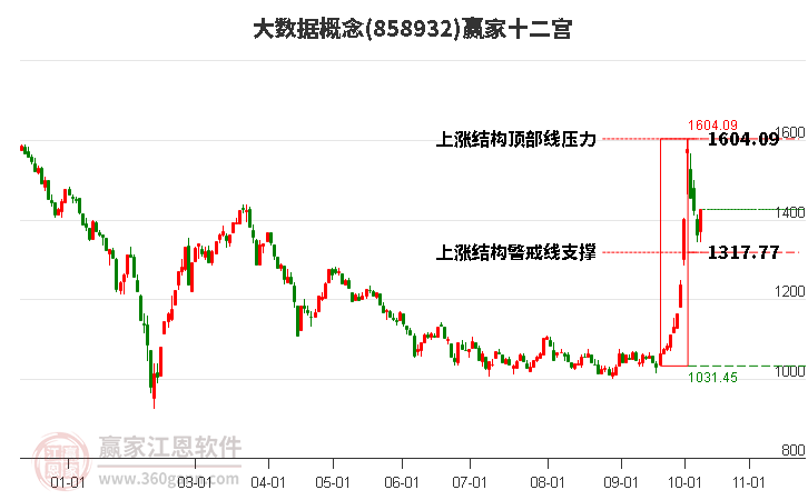 858932大数据赢家十二宫工具