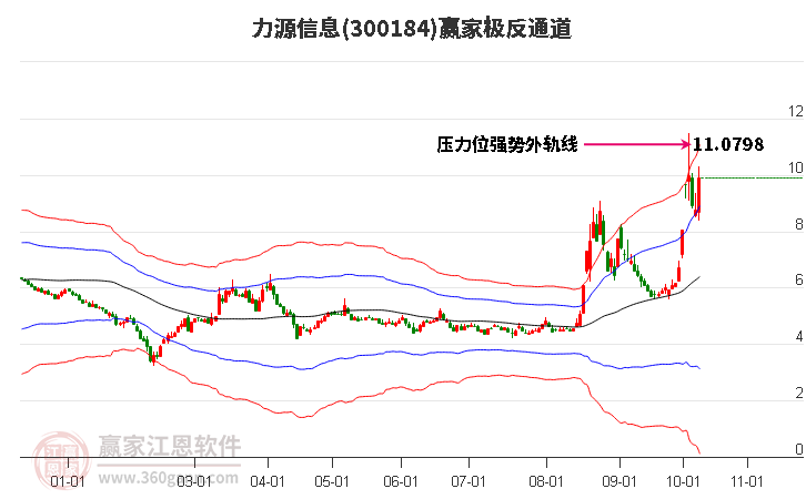 300184力源信息赢家极反通道工具