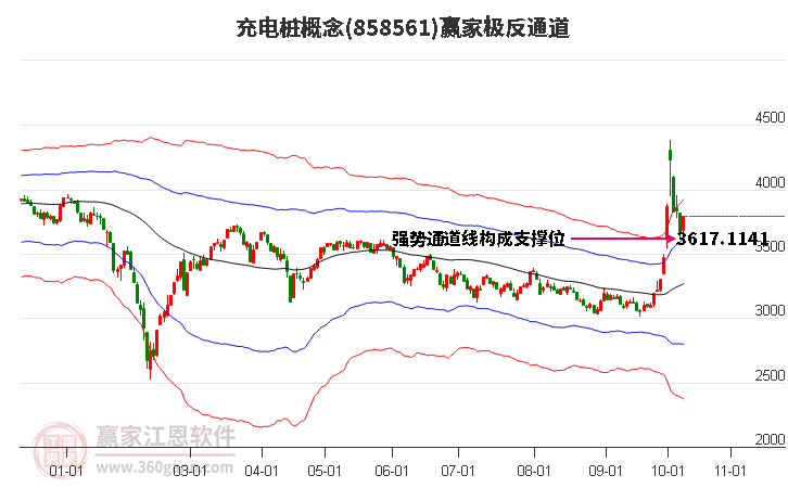 858561充电桩赢家极反通道工具