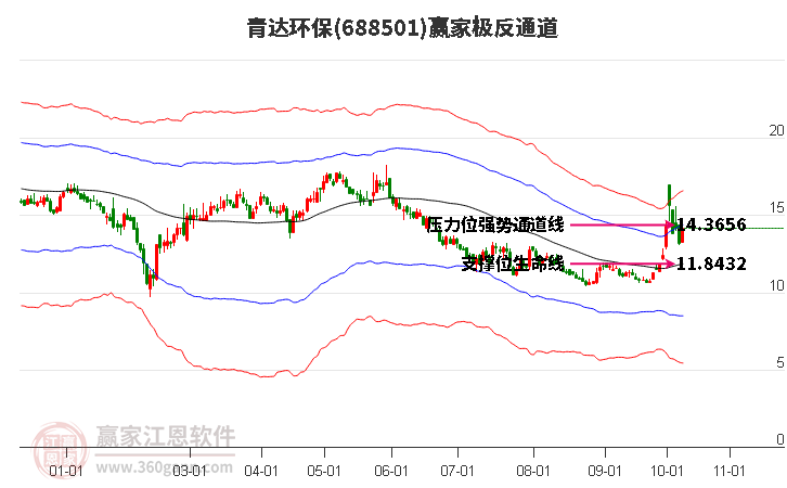 688501青达环保赢家极反通道工具