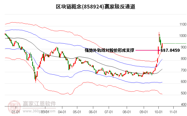 858924区块链赢家极反通道工具