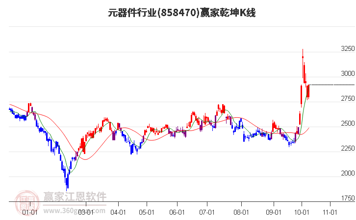 858470元器件赢家乾坤K线工具