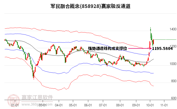 858928军民融合赢家极反通道工具