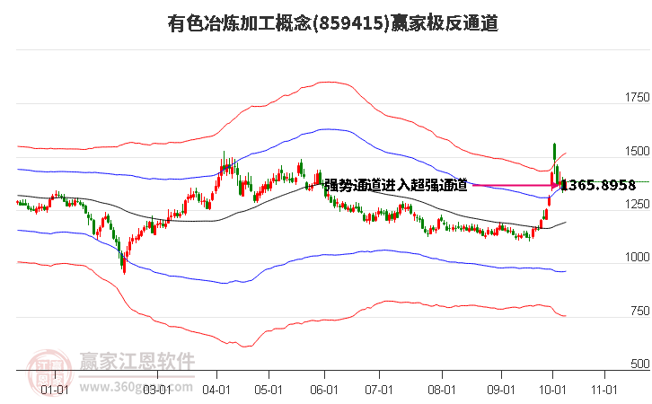 859415有色冶炼加工赢家极反通道工具