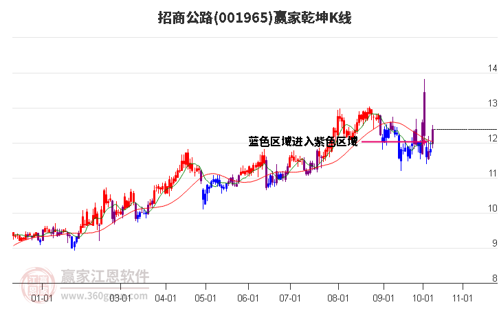 招商公路