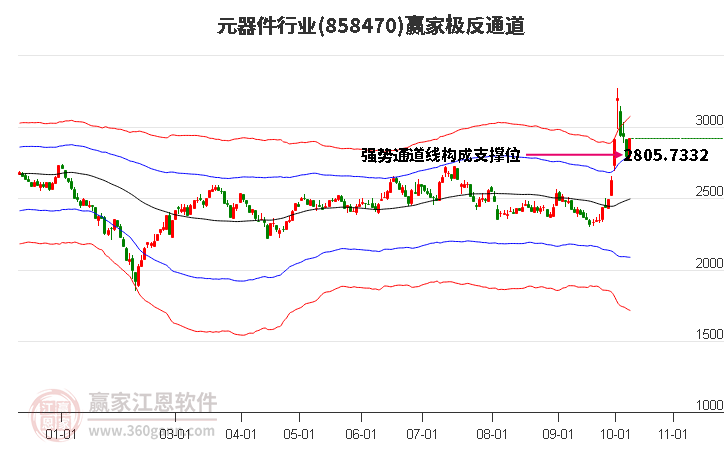 858470元器件赢家极反通道工具