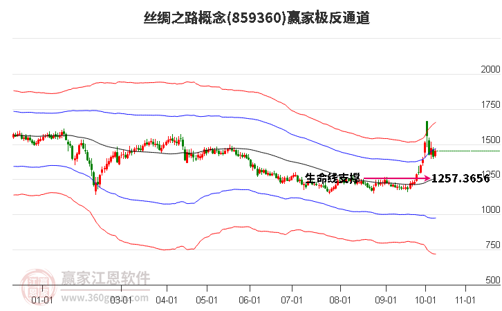 859360丝绸之路赢家极反通道工具