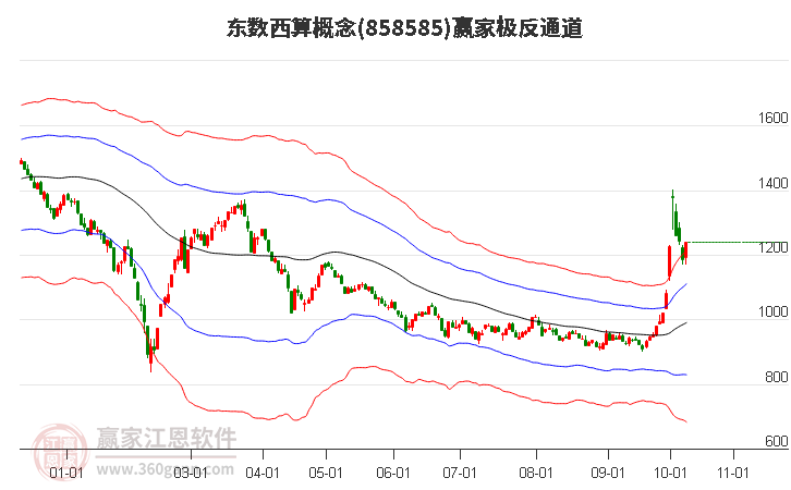 858585东数西算赢家极反通道工具