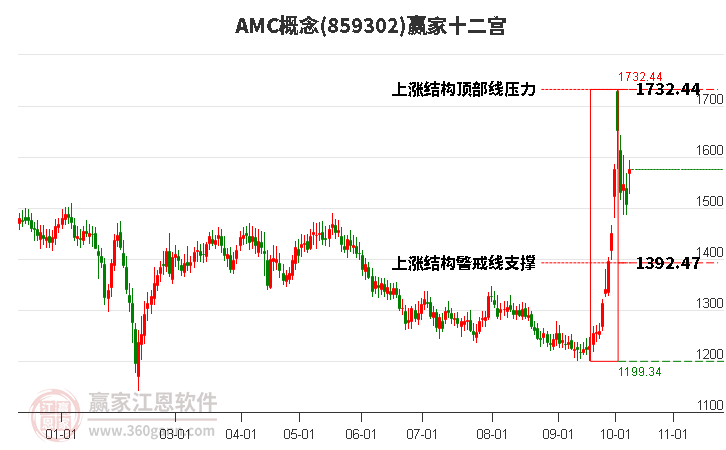 859302AMC赢家十二宫工具