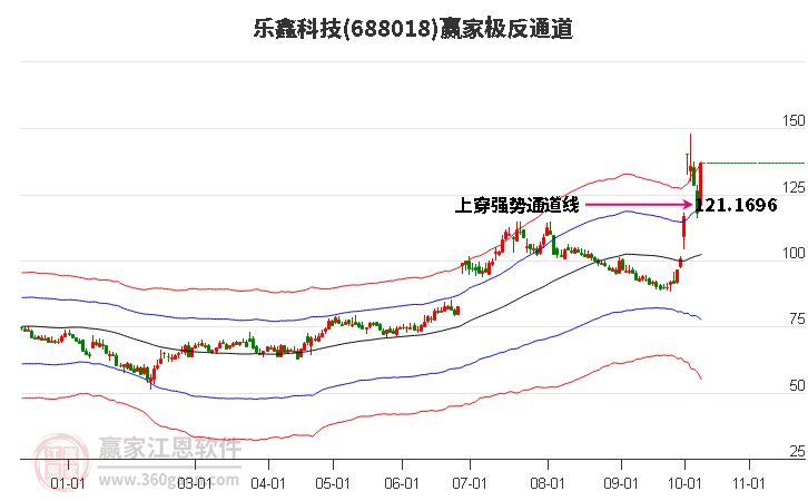 688018乐鑫科技赢家极反通道工具