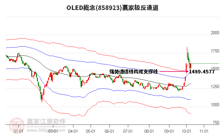 858923OLED赢家极反通道工具