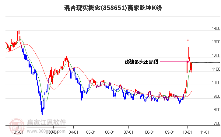 858651混合现实赢家乾坤K线工具