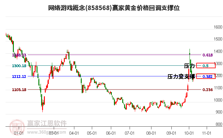 網(wǎng)絡(luò)游戲