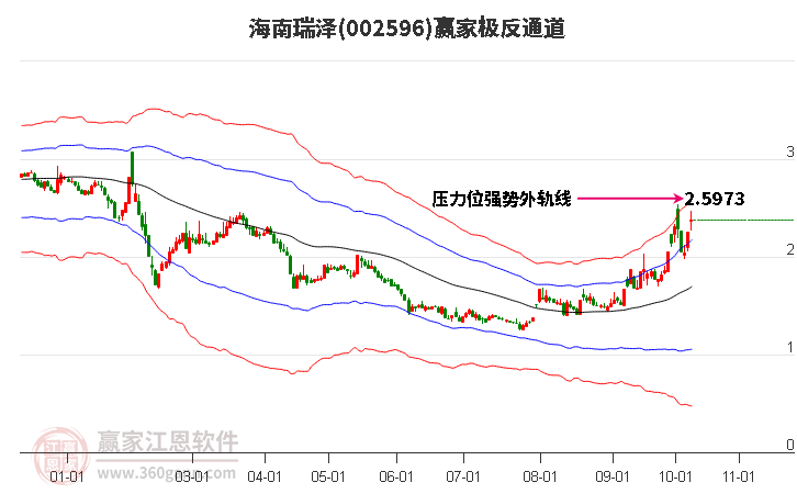 002596海南瑞澤贏家極反通道工具