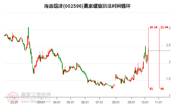 002596海南瑞澤螺旋歷法時間循環(huán)工具