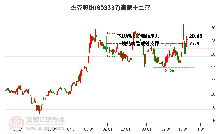 603337杰克股份赢家十二宫工具