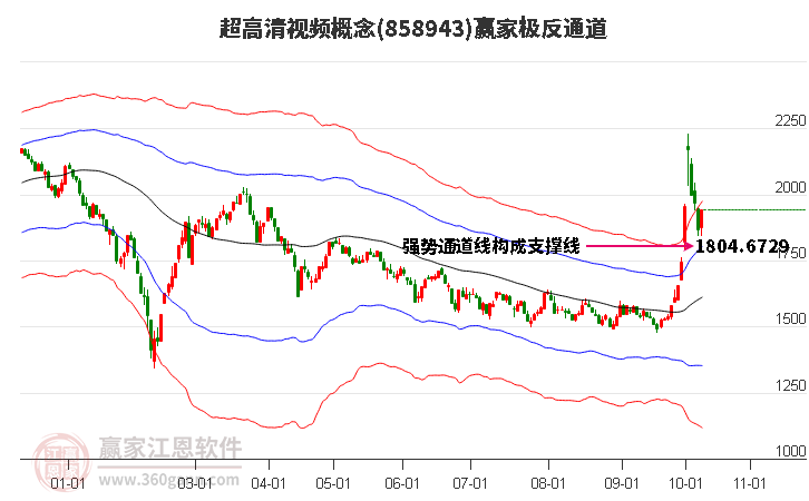 858943超高清视频赢家极反通道工具