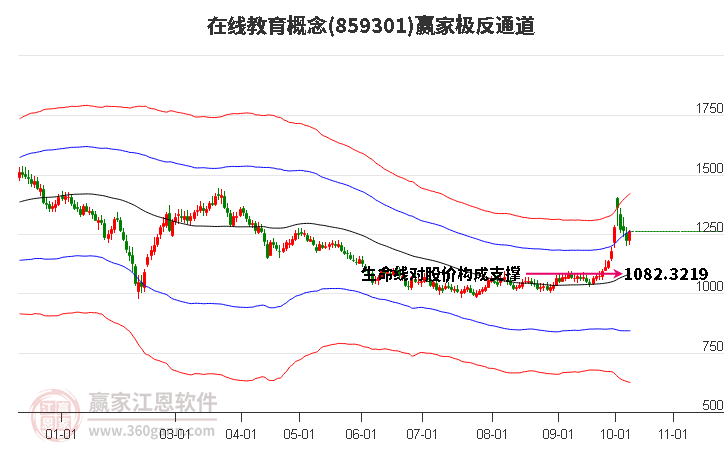 859301在线教育赢家极反通道工具