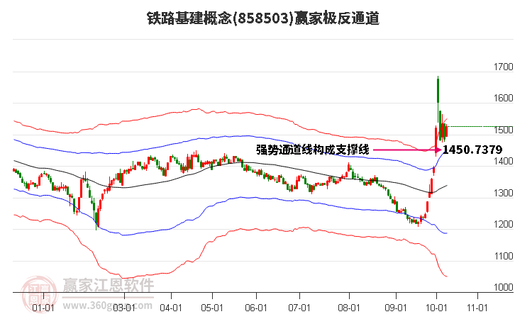 858503铁路基建赢家极反通道工具