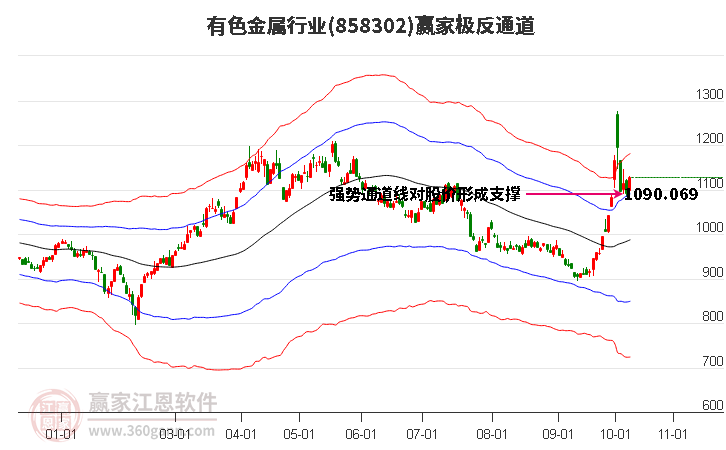 858302有色金属赢家极反通道工具