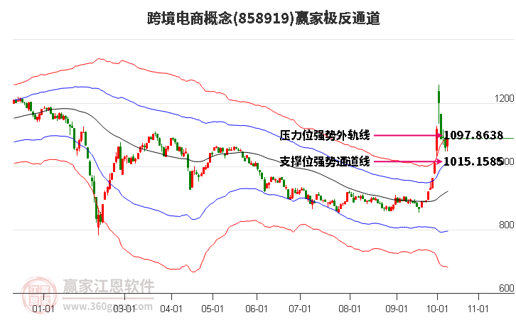 858919跨境電商贏家極反通道工具