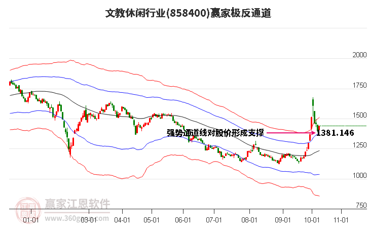 858400文教休闲赢家极反通道工具