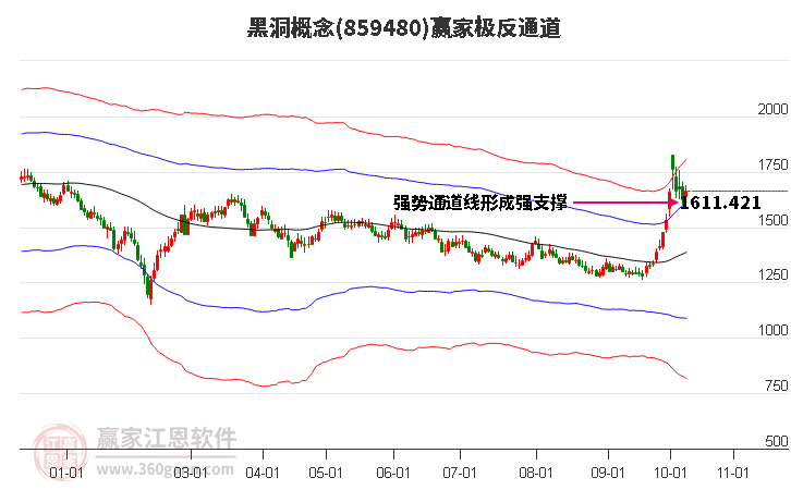 859480黑洞赢家极反通道工具