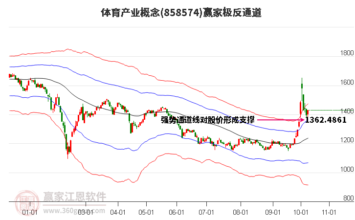 858574体育产业赢家极反通道工具