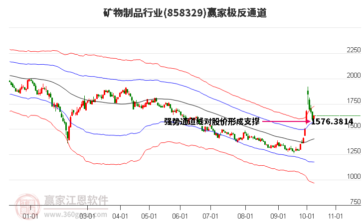 858329矿物制品赢家极反通道工具