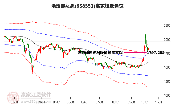 858553地热能赢家极反通道工具