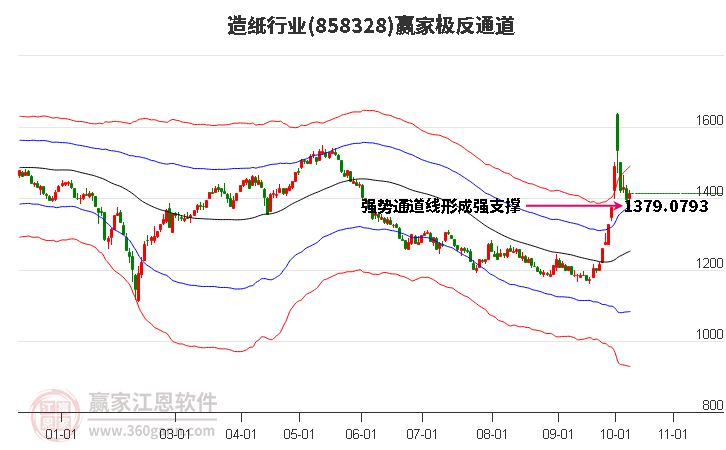 858328造纸赢家极反通道工具