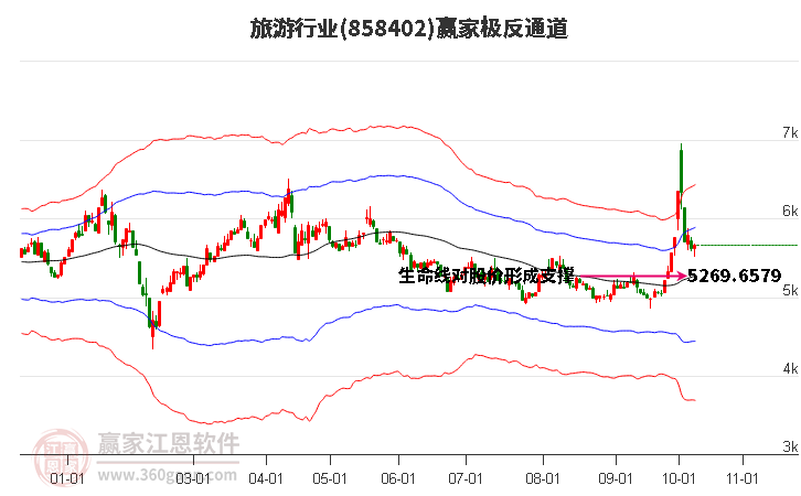 858402旅游赢家极反通道工具