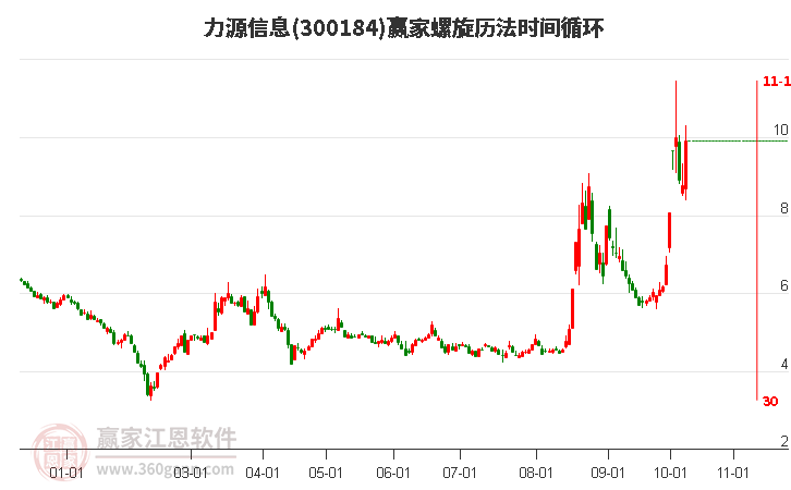 力源信息(300184.SZ)：第三季度净利润4228.22万元，同比增长8…