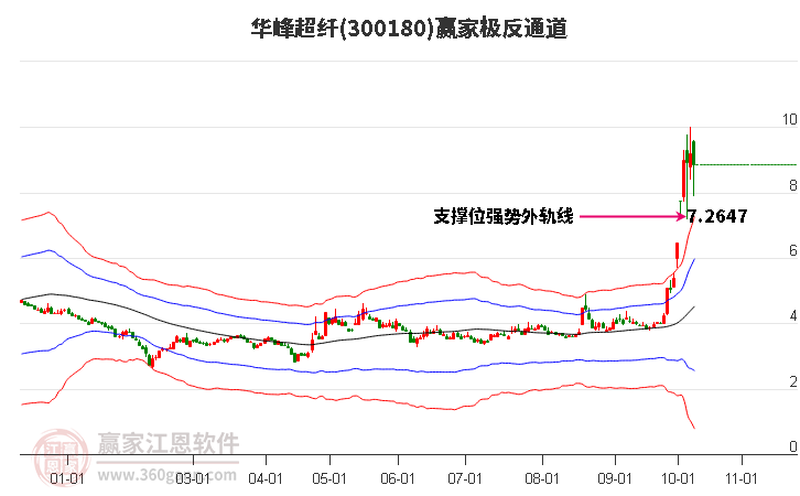 300180华峰超纤赢家极反通道工具