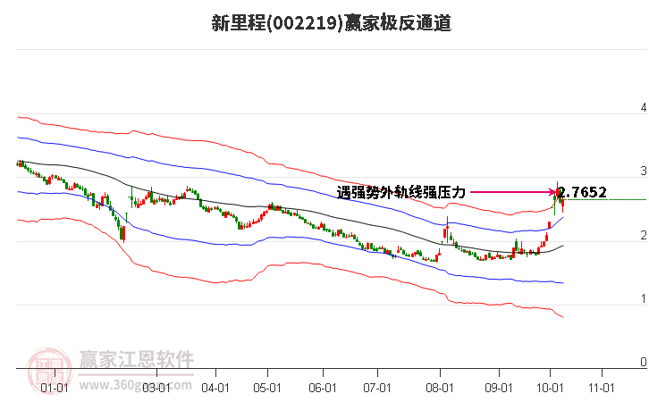 002219新里程赢家极反通道工具