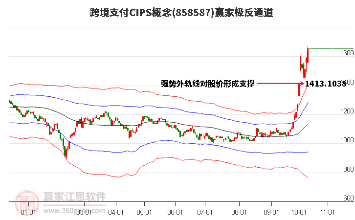 858587跨境支付CIPS赢家极反通道工具