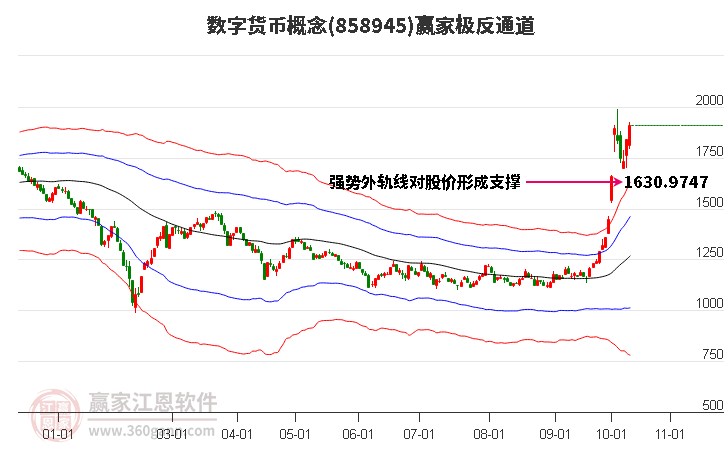 858945数字货币赢家极反通道工具