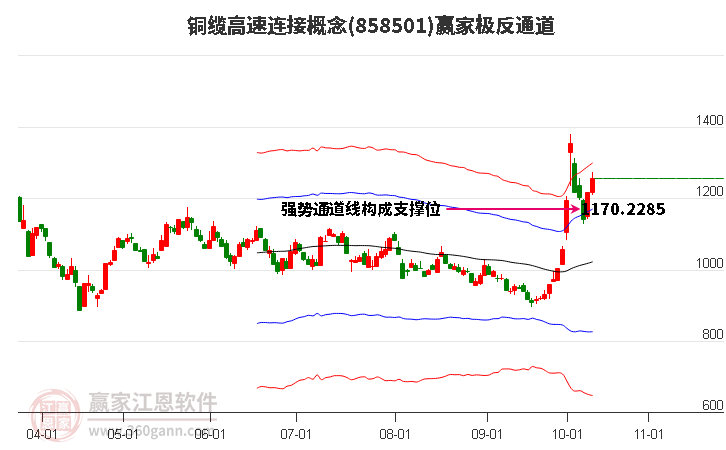 858501铜缆高速连接赢家极反通道工具