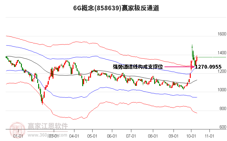 8586396G赢家极反通道工具