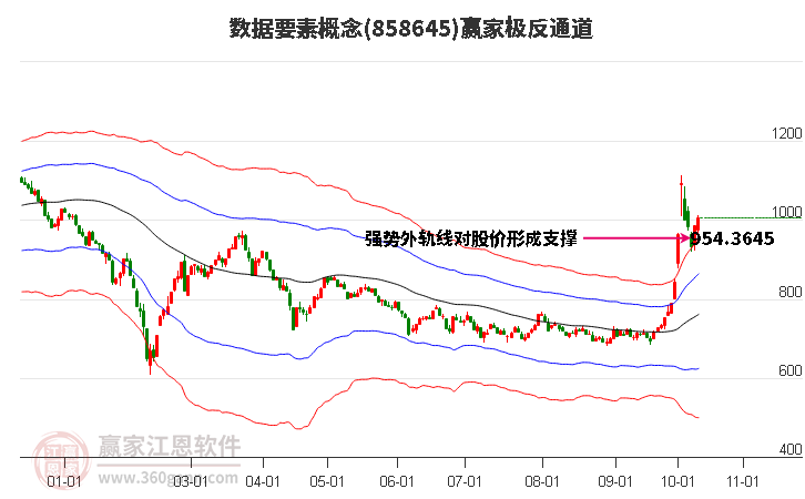 858645数据要素赢家极反通道工具