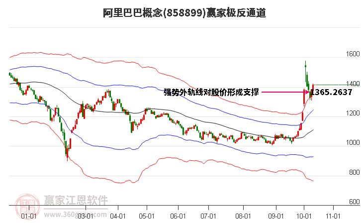 858899阿里巴巴赢家极反通道工具