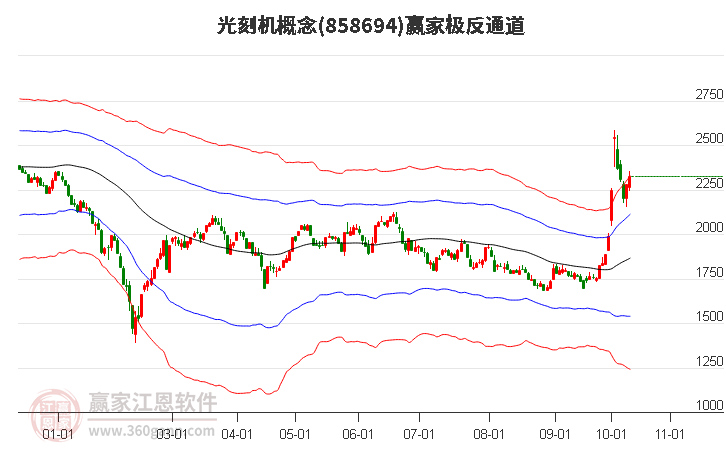 858694光刻机赢家极反通道工具