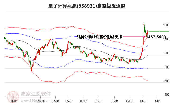 858921量子计算赢家极反通道工具